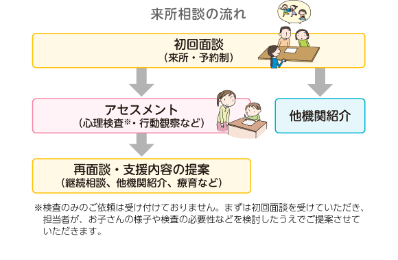 �������k�̗���